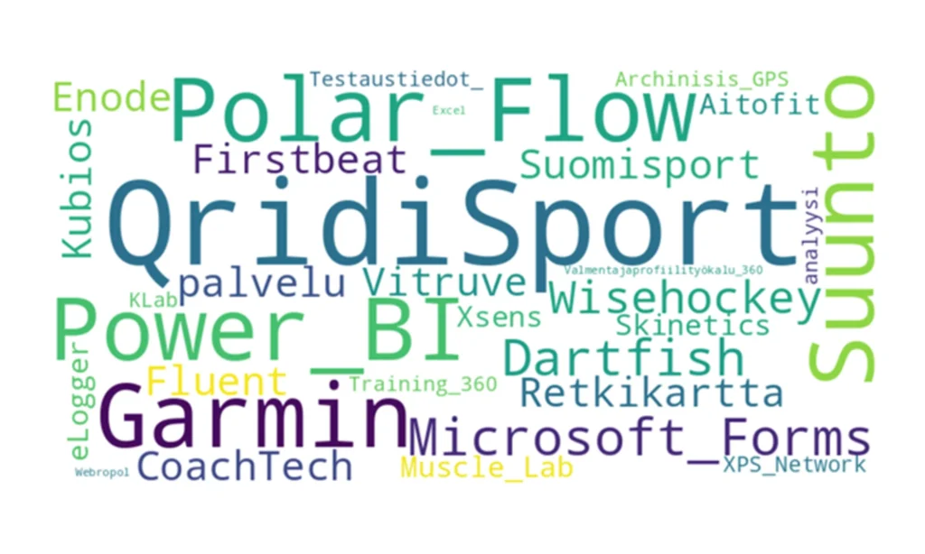 Sanapilvi dataseminaarin TKI-verkoston osuuden keskusteluissa esiintyneistä termeistä.